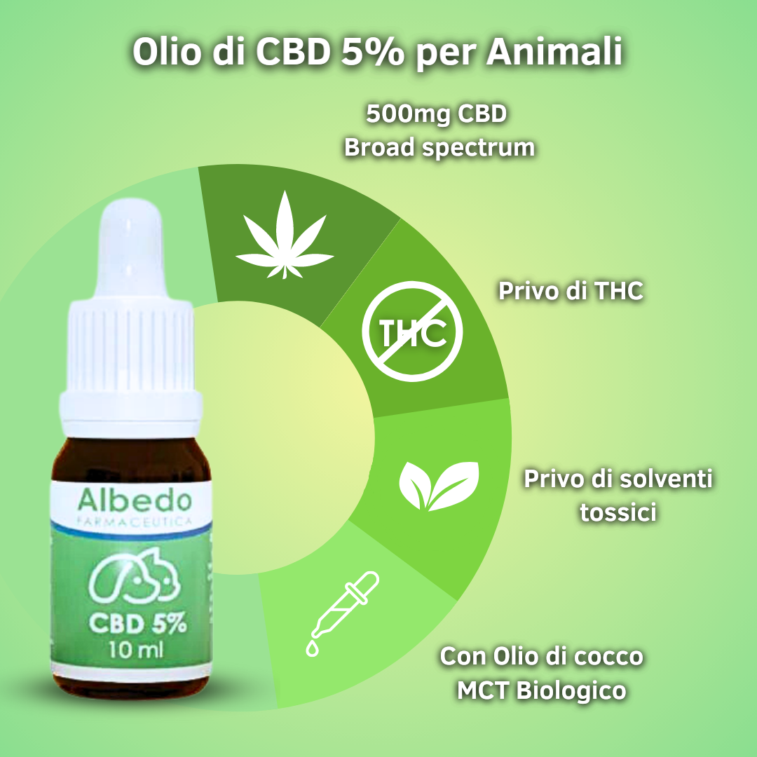 Olio al CBD 5% per Animali