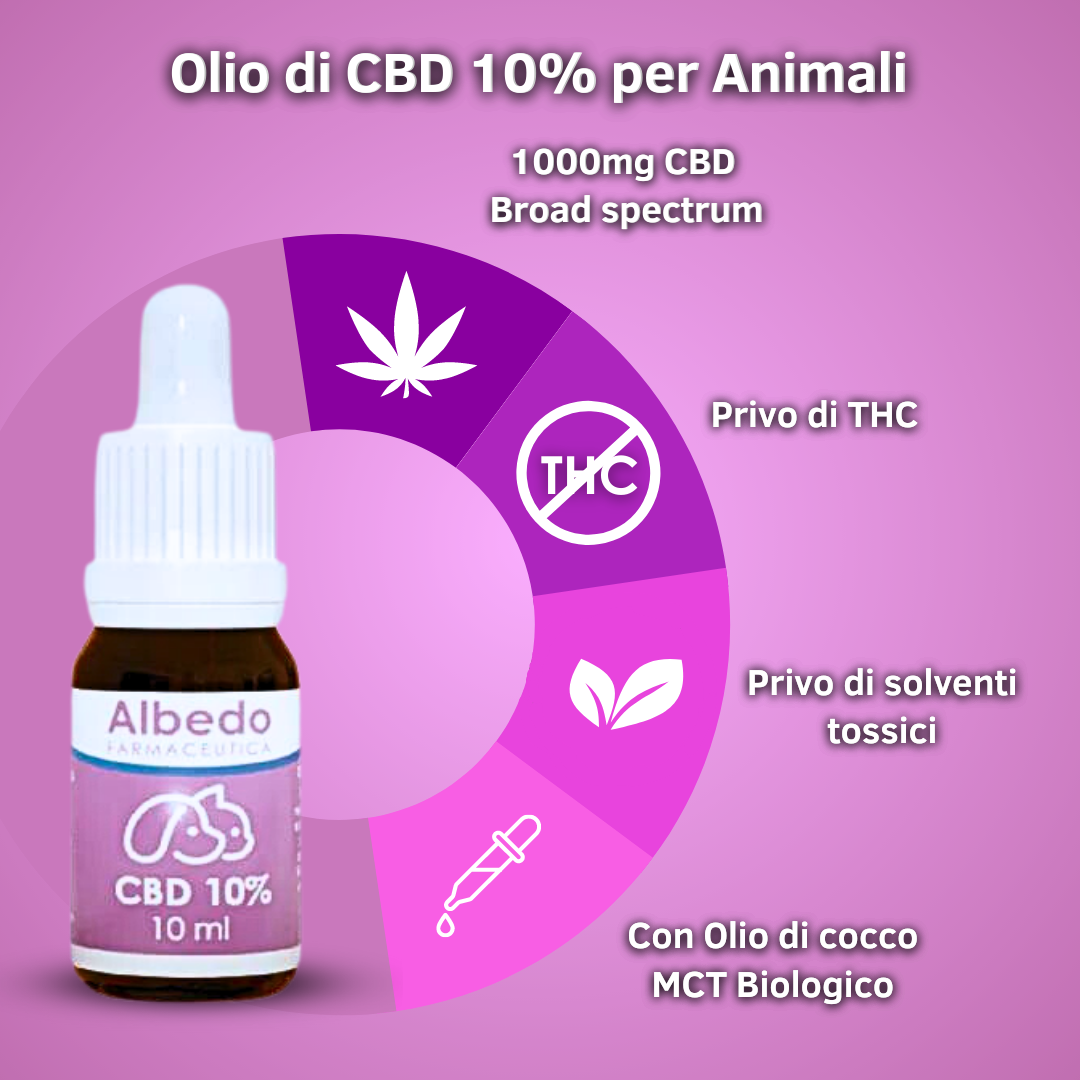 Olio al CBD 10% per Animali