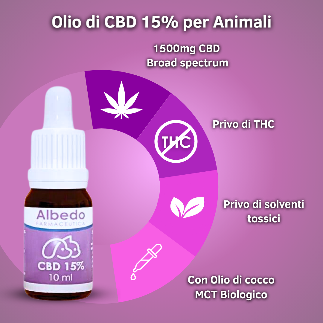 Olio al CBD 15% per Animali