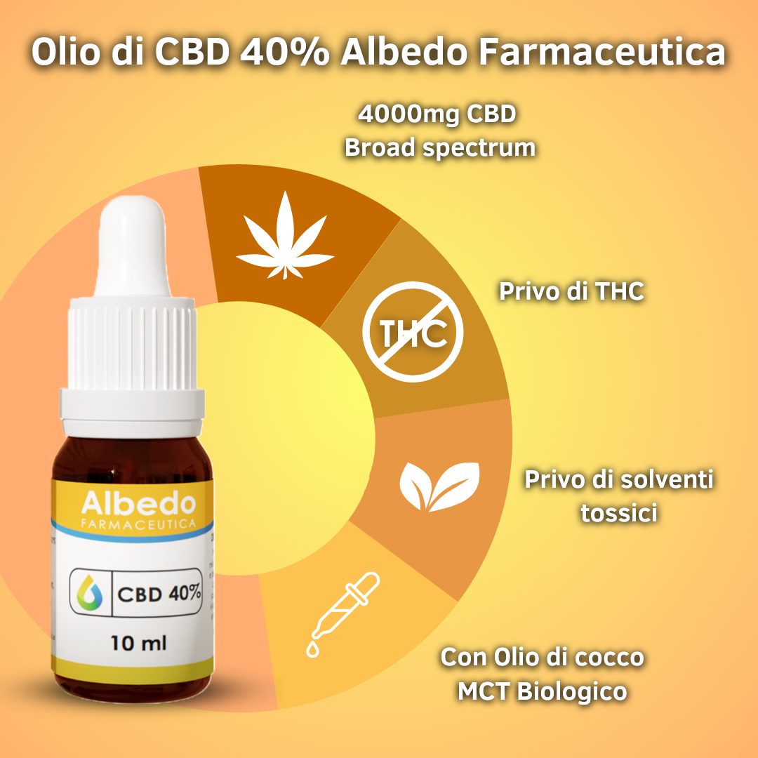 Olio al CBD 40%