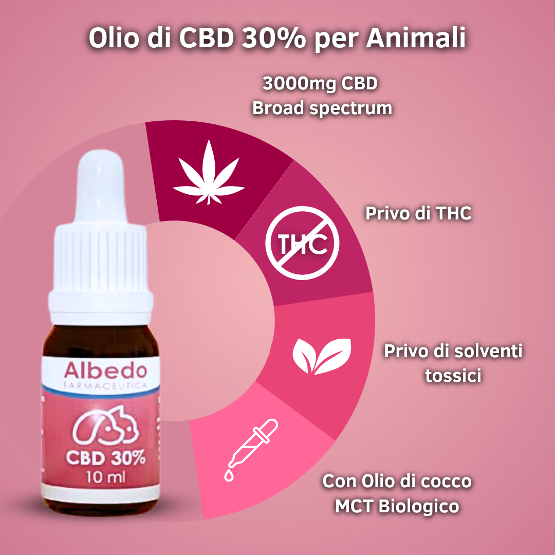Olio al CBD 30% per Animali