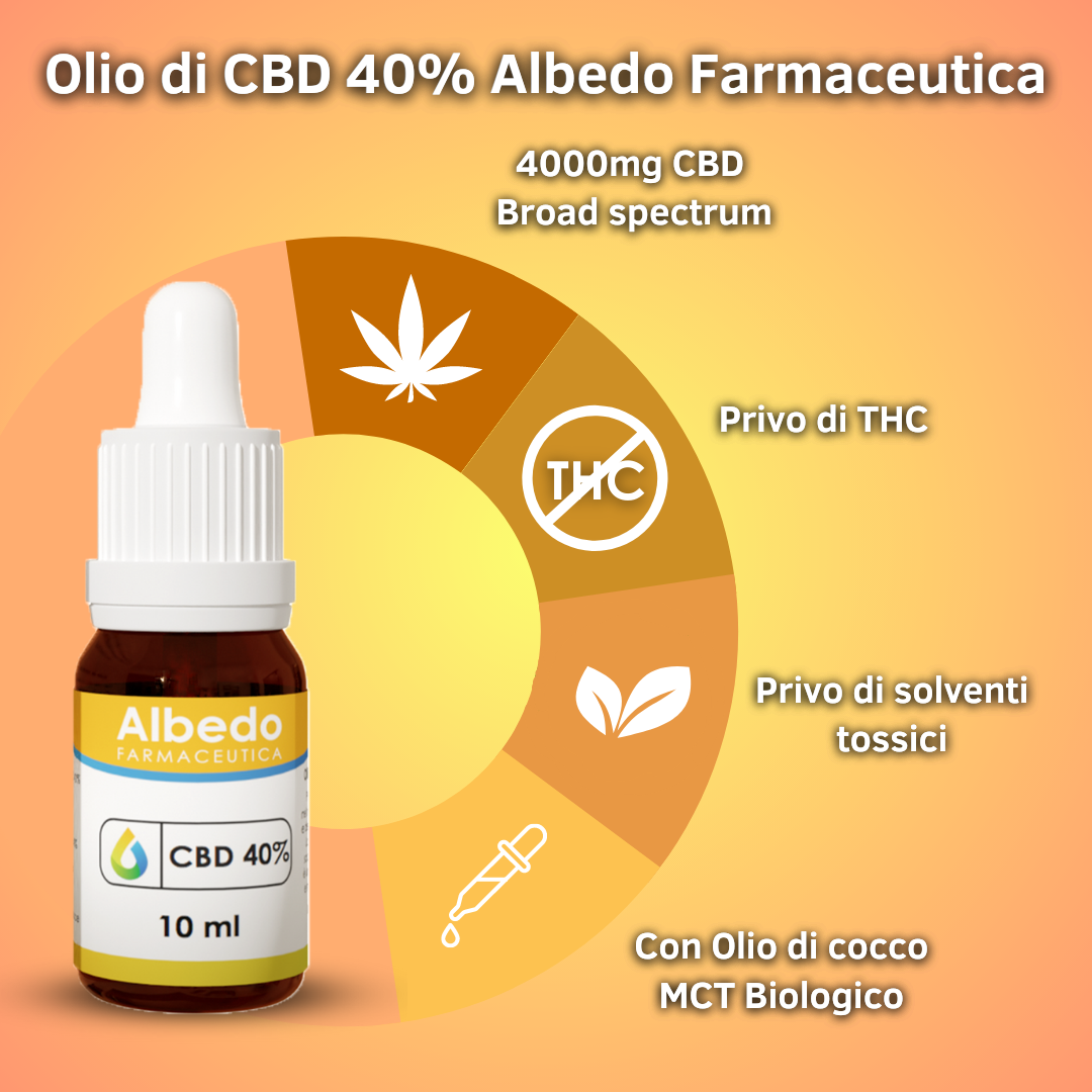 3x2 Olio di CBD 40%