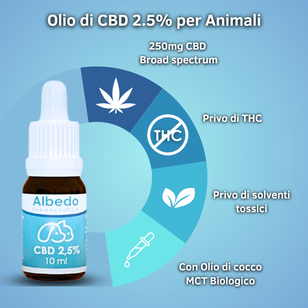 Olio al CBD 2,5% per Animali