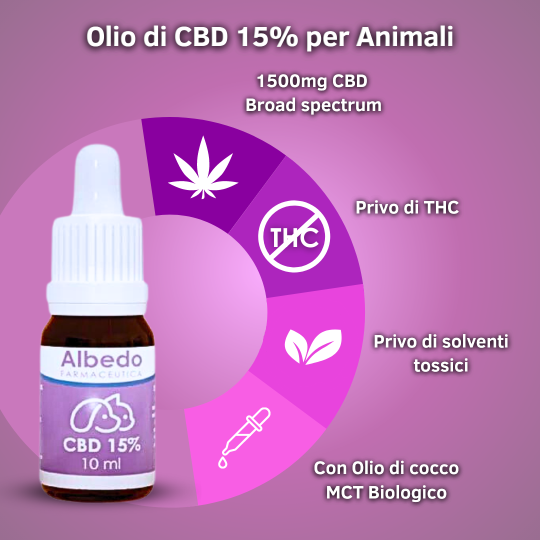 CBD Oil 15% for Animals