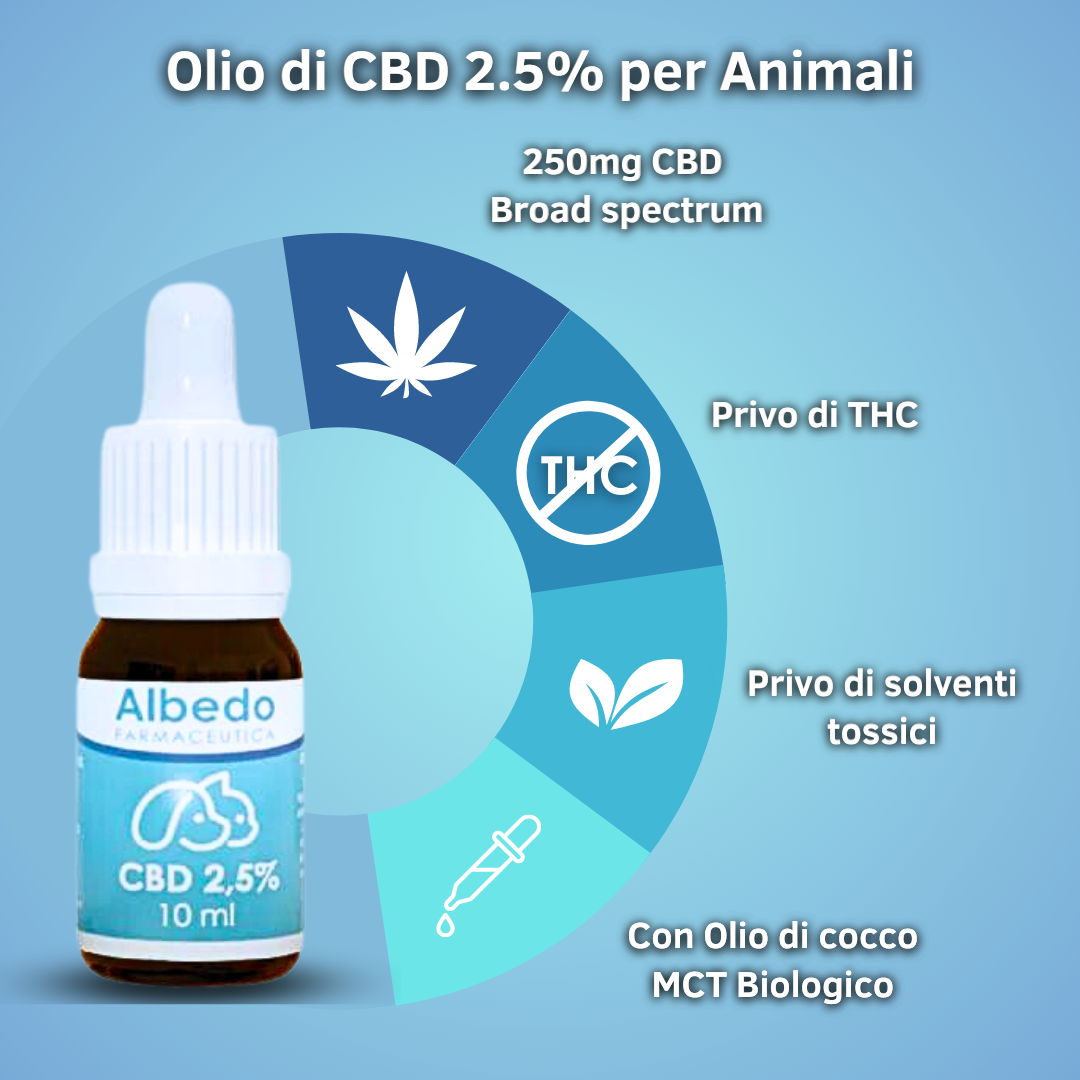 CBD Oil 2.5% for Animals